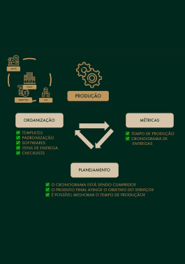 ORGANIZAÇÃO-E-PLANEJAMENTO.gif