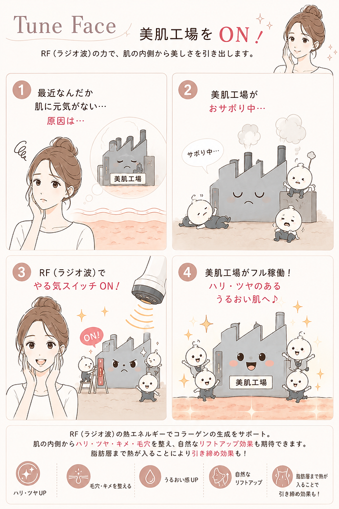 チューンフェイス4コマv2.png