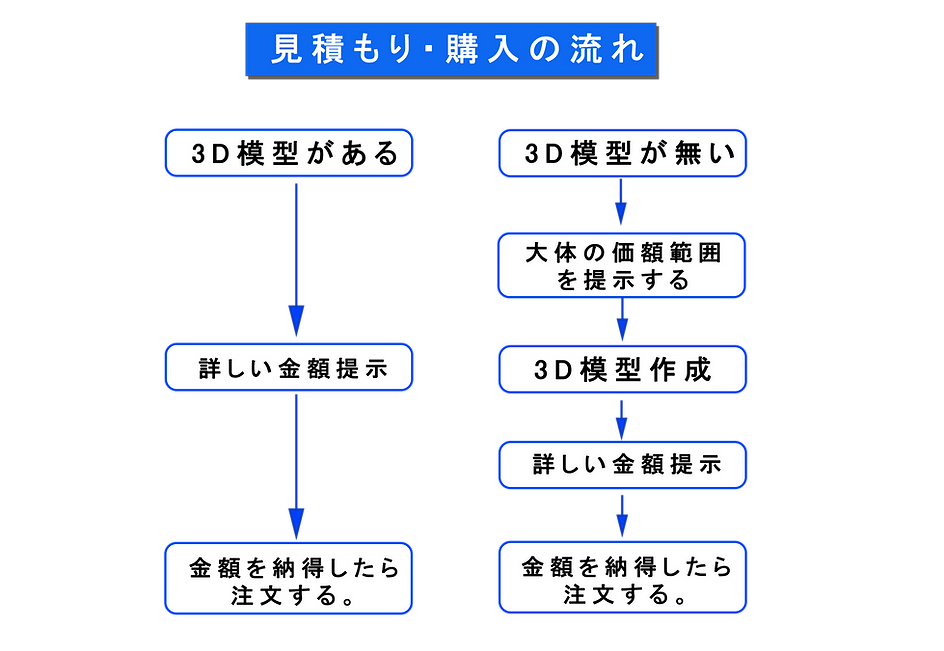 見積もり流れ図.png