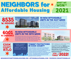 What We Won in 2021!