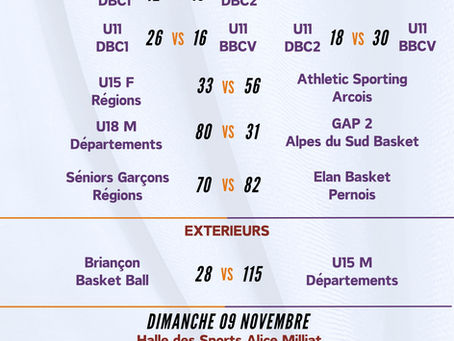 Résultats du Week-end 09 et 10 Novembre 2024