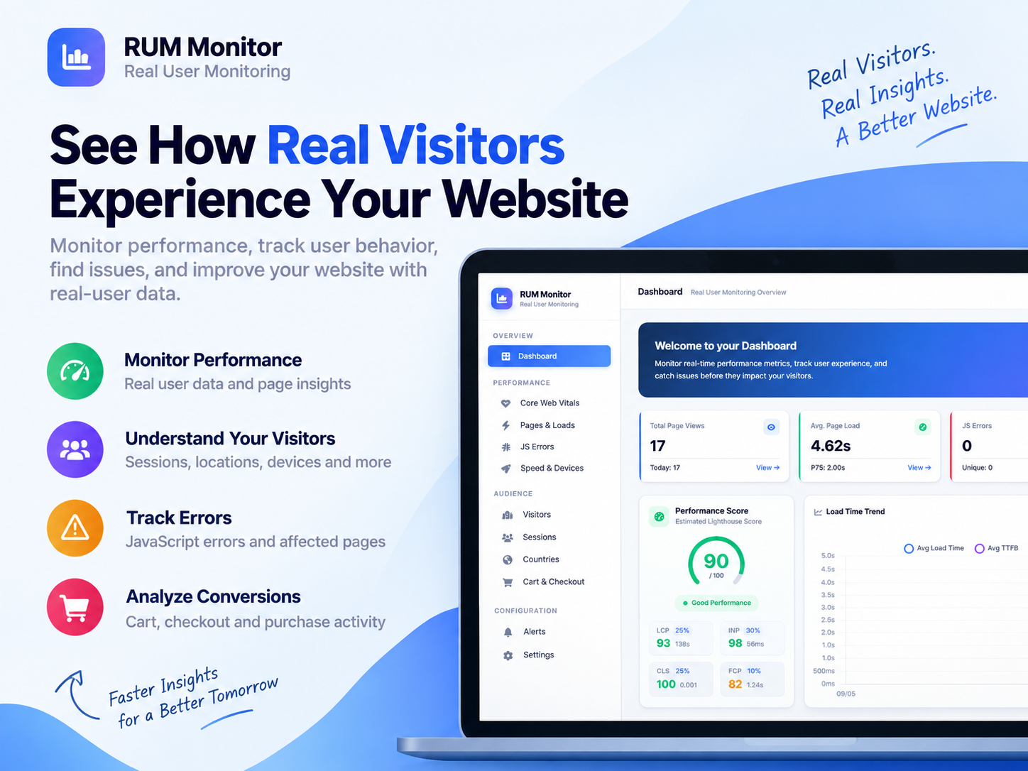 RUM - Real User Monitoring primary marketing image — Analytics app on the Wix App Market