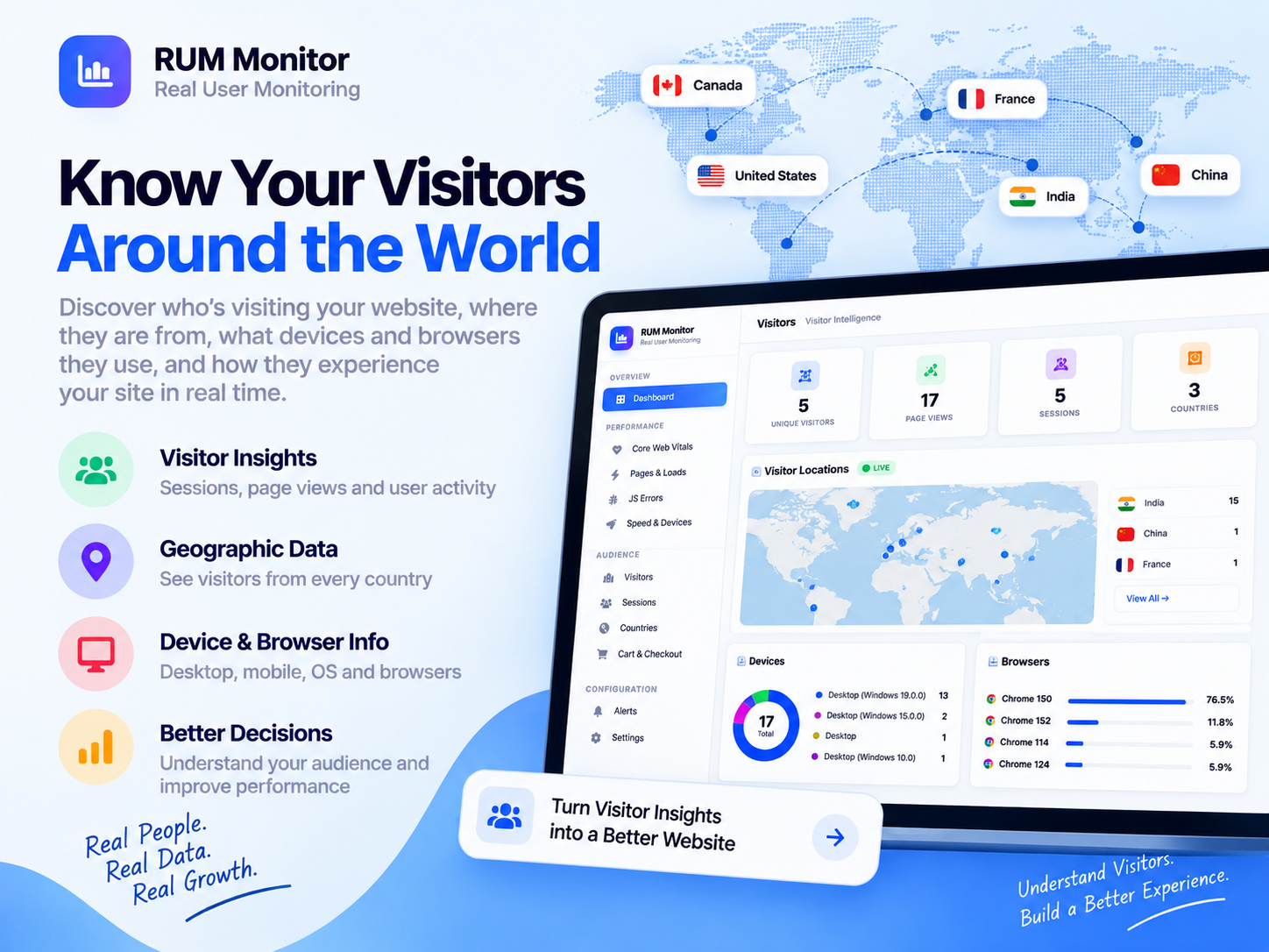 RUM - Real User Monitoring dashboard view — Analytics app on the Wix App Market