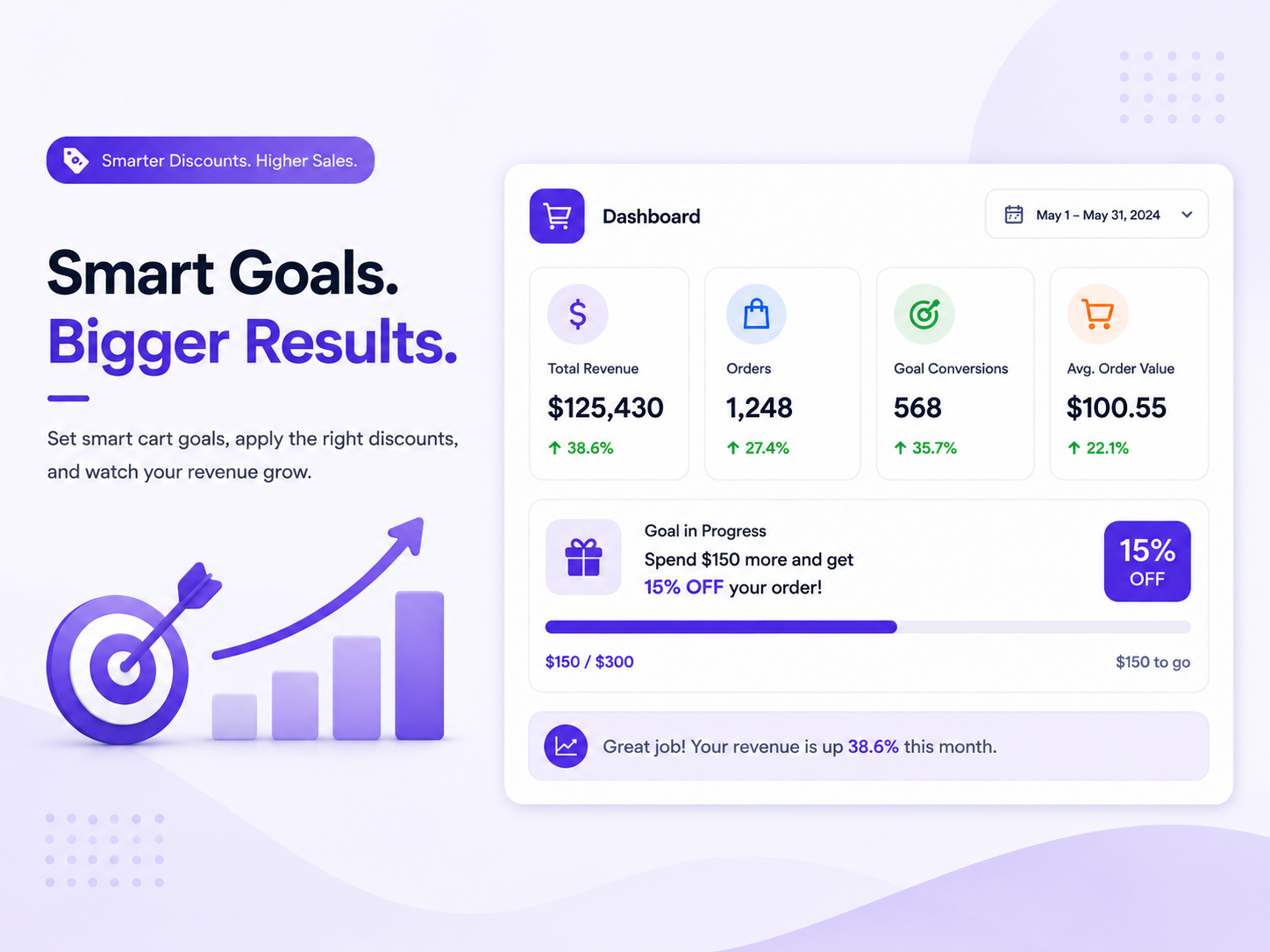 Cart Upsell & Discount Goals feature detail — Coupons & Loyalty app on the Wix App Market