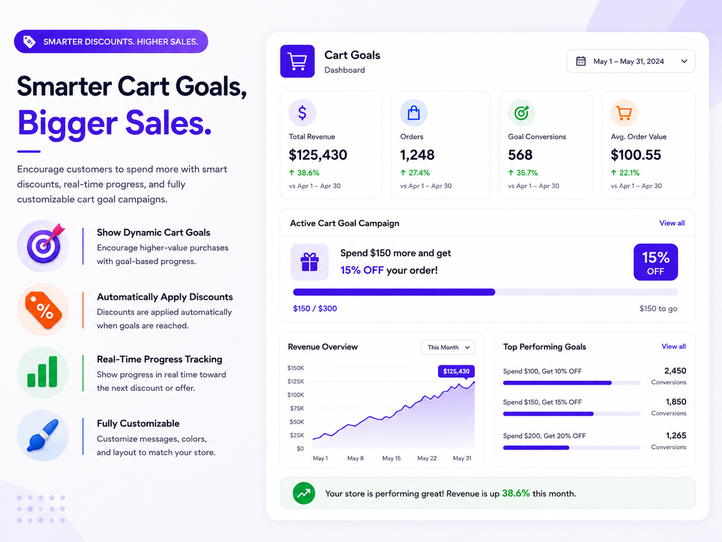 Cart Upsell & Discount Goals dashboard view — Coupons & Loyalty app on the Wix App Market