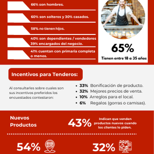 Tiendas de Barrio, Una Tradición Familiar