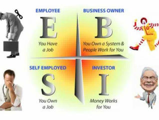 Which quadrant you belong?