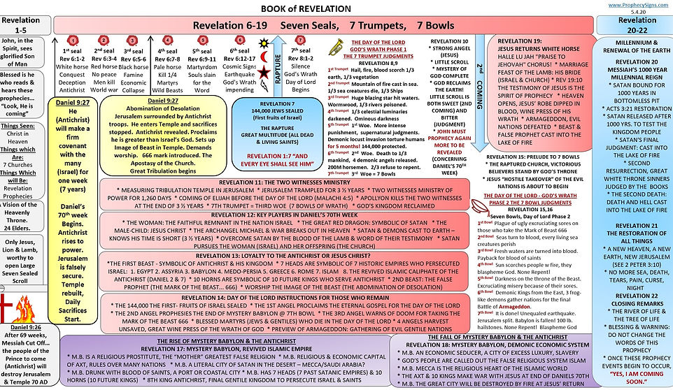 Book of Revelation Chart_edited_edited.jpg