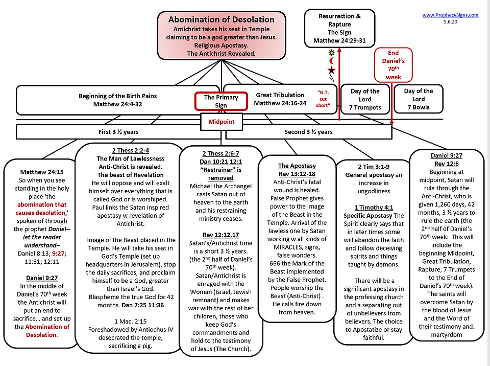 Abomination of Desolation.png