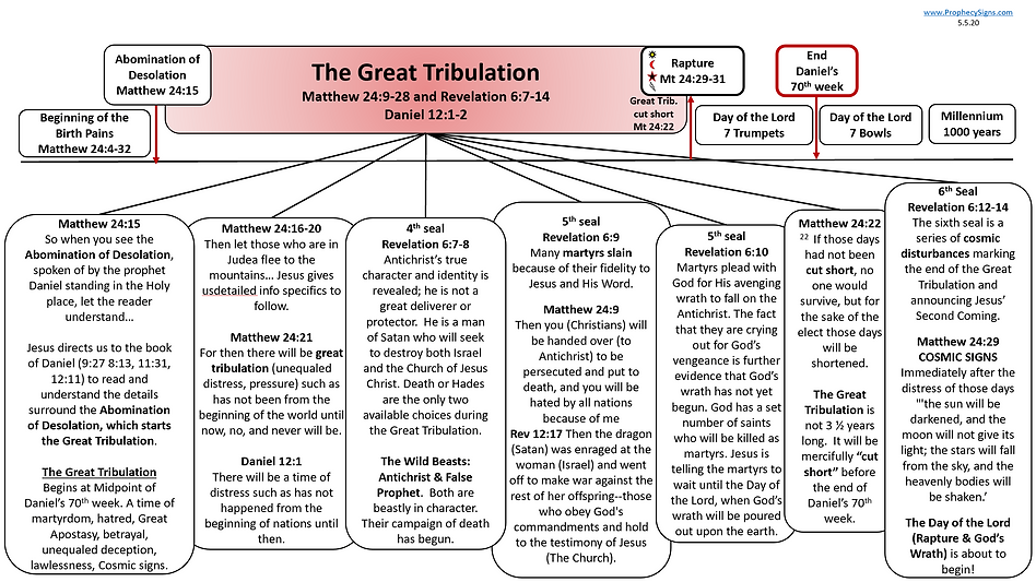 Great Tribulation Light 5.5.20.png
