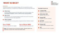 Applications Now Open for the British Industrial Competitiveness Scheme (BICS)