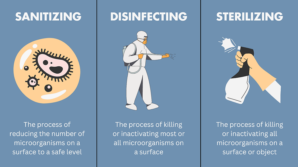 Sanitizing vs. Disinfecting in commercial cleaning