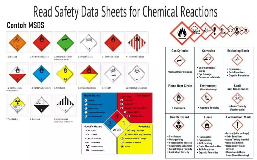 Material Safety Data Sheet (MSDS) Milwaukee janitorial