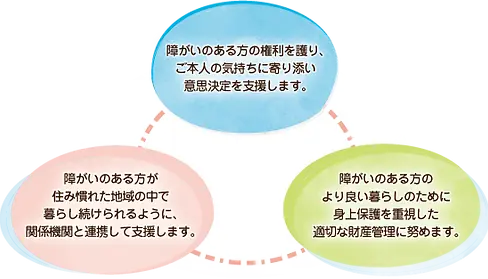 基本理念
