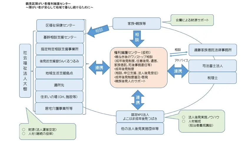 地域連携