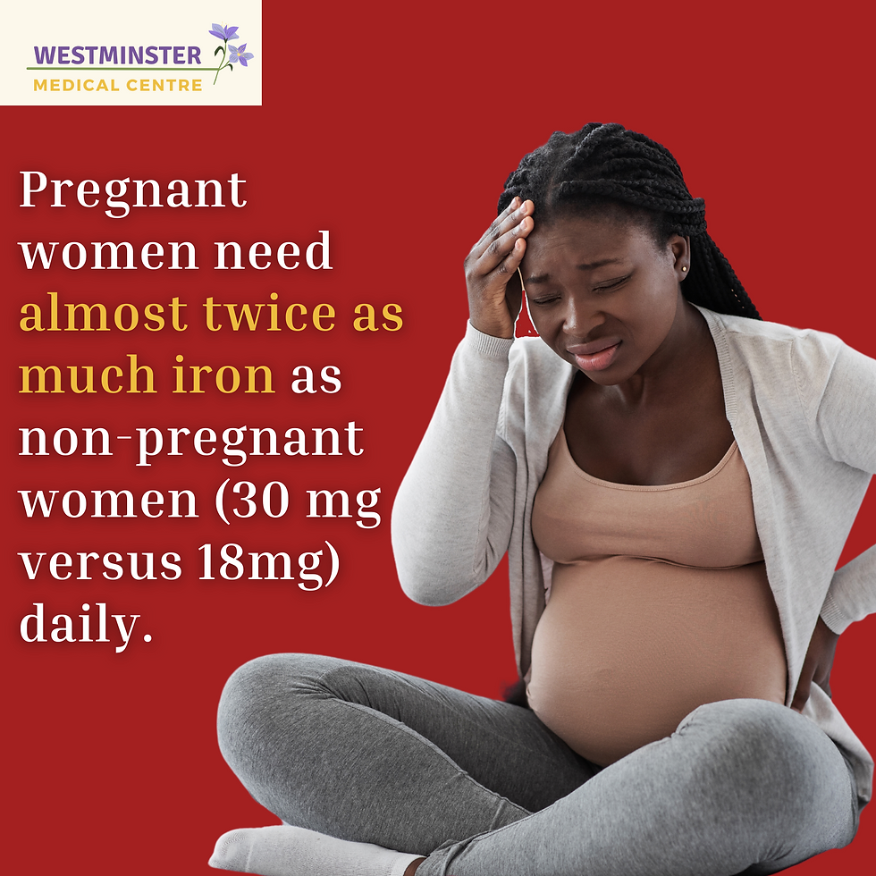A graphic with a picture of a pregnant black woman sitting down with her legs crossed and, holding her head as if it is hurting.. The text reads: “Pregnant women need almost twice as much iron as non-pregnant women (30 mg versus 18mg) daily.” The Westminster Medical Jamaica logo is in the top right corner.