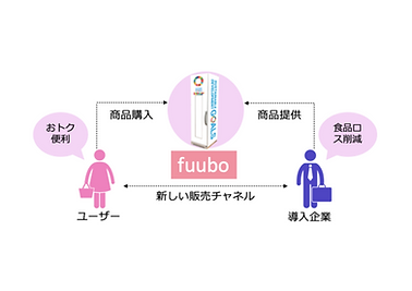 フードロスBOXfuubo (1).png