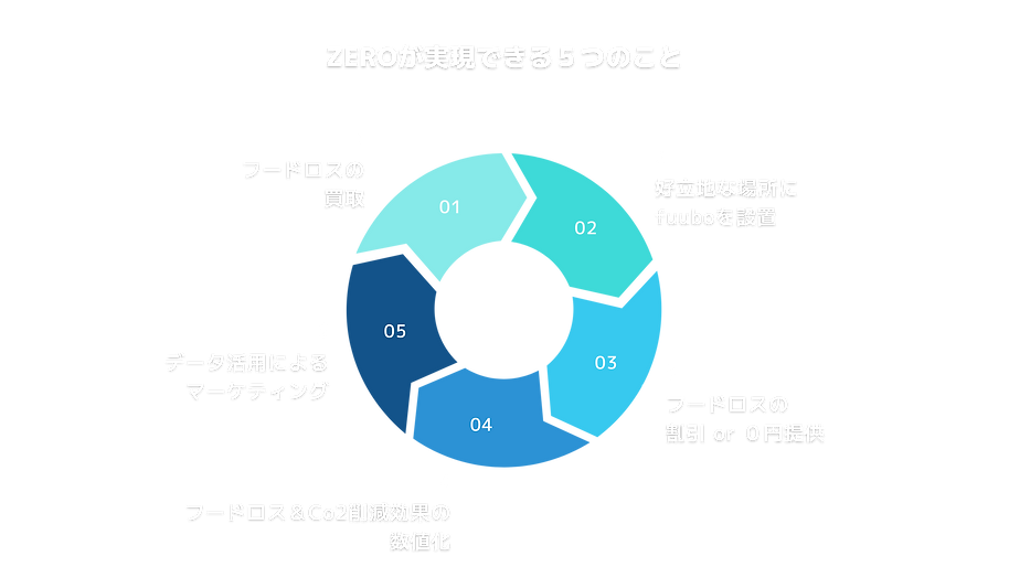 青 タイムラインサイクル プレゼンテーション (3).png