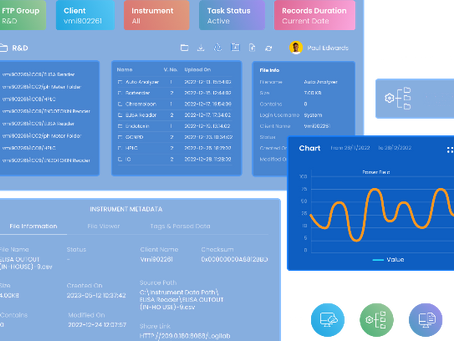 Unveiling Power of Scientific Data Management Systems