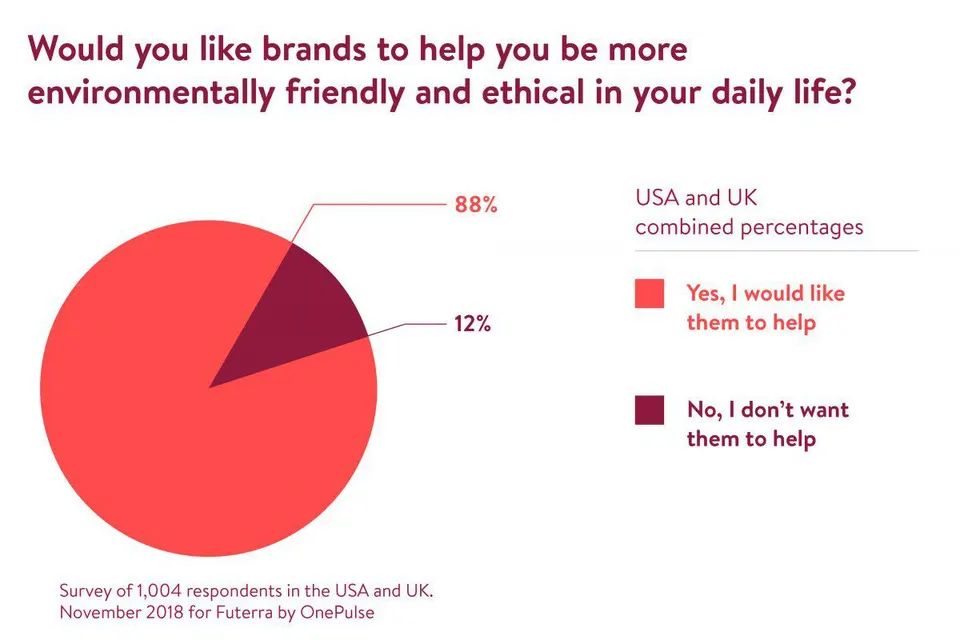 Survey
