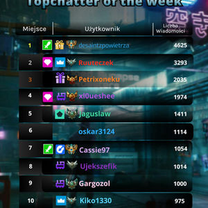 Plebiscyt Topchatter of The Week