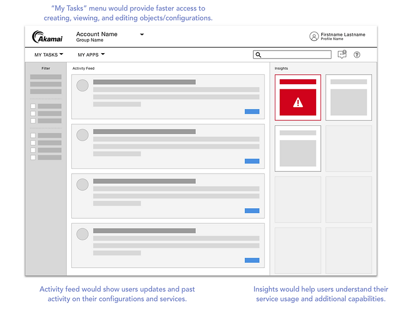 ACC first iteration wireframe with text.