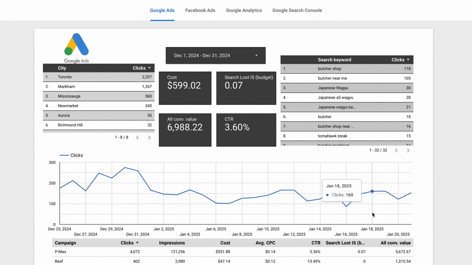 digital marketing dashboard