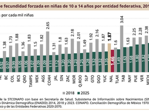 Hidalgo fortalece acciones para prevenir el embarazo en niñas y adolescentes