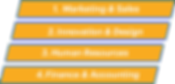 IBA Coursera-3.png