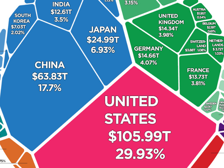 Assets all over the world: Only few players.