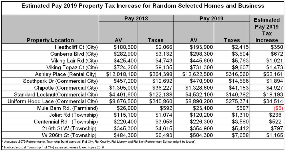 Washington Township Tax Increase The Current in Westfield Article