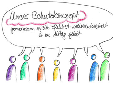 Einladung zur Risikoanalyse im Rahmen unseres Schutzkonzeptes