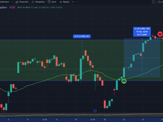 The_SIMPLE-LONG-PLAY_strategy_chart.jpg
