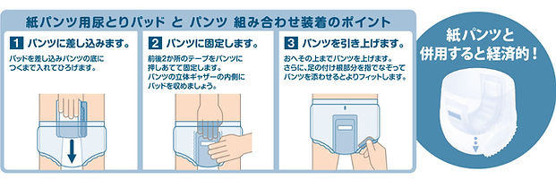 アクティVパッド使い方