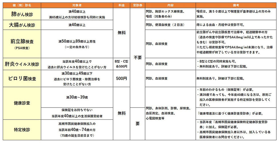 澤田医院検診一覧表