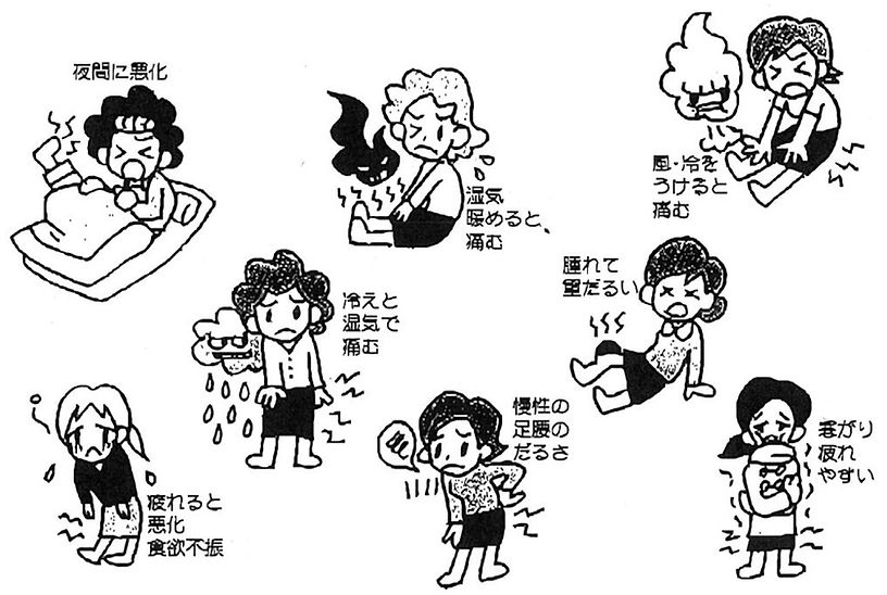 膝の痛みのタイプ