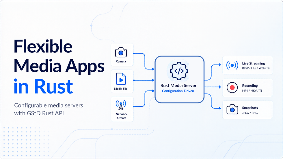 Building Flexible Media Applications in Rust with RidgeRun’s GstD Rust API
