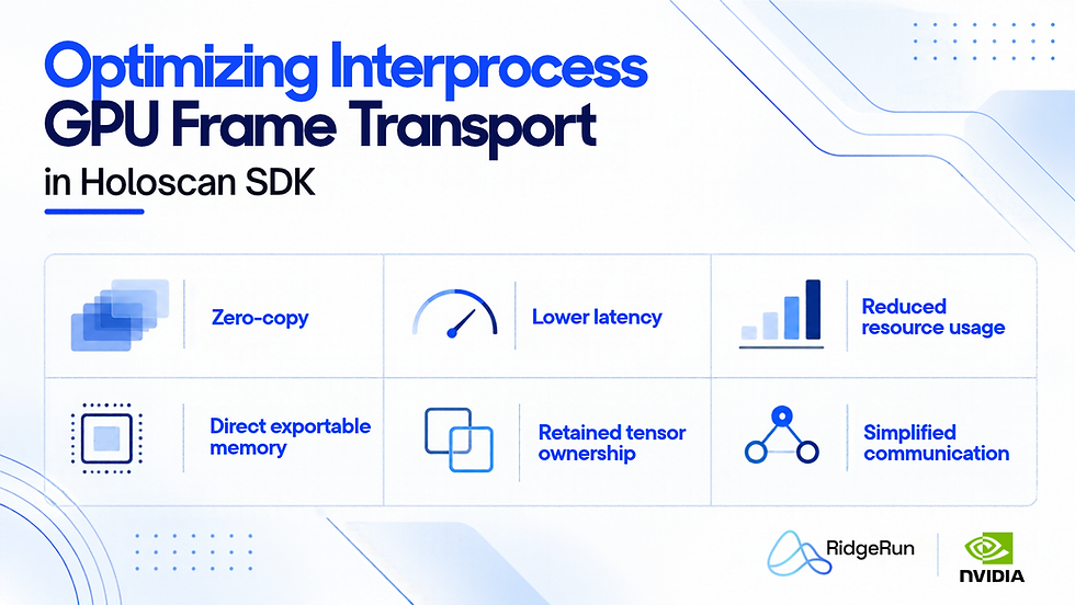 Optimizing Interprocess GPU Frame Transport in Holoscan SDK