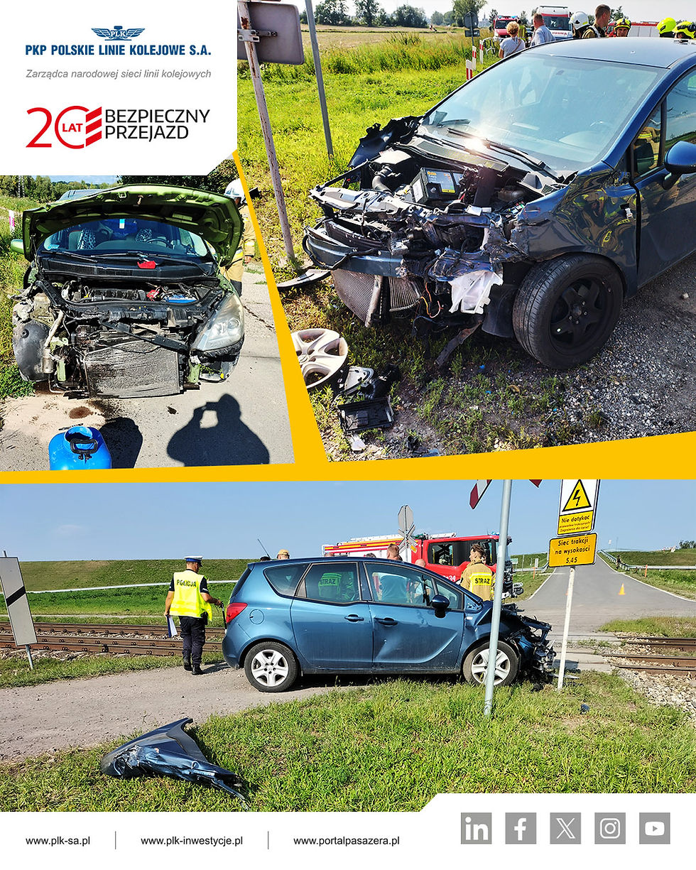 Zdjęcie przedstawia niebieski samochód osobowy, który uległ poważnemu uszkodzeniu w wyniku zderzenia z pociągiem. Pojazd stoi w pobliżu torów kolejowych, a jego przód jest całkowicie zniszczony. Wokół wraku widać służby ratunkowe, w tym strażaków i policjanta, którzy prowadzą działania na miejscu zdarzenia. W tle widoczne są tory kolejowe oraz droga. Na fotografii widać także fragmenty uszkodzonego samochodu i jego części rozrzucone na poboczu. Na górze zdjęcia znajduje się logo Polskich Linii Kolejowych S.A. wraz z hasłem „20 lat Bezpieczny Przejazd”.