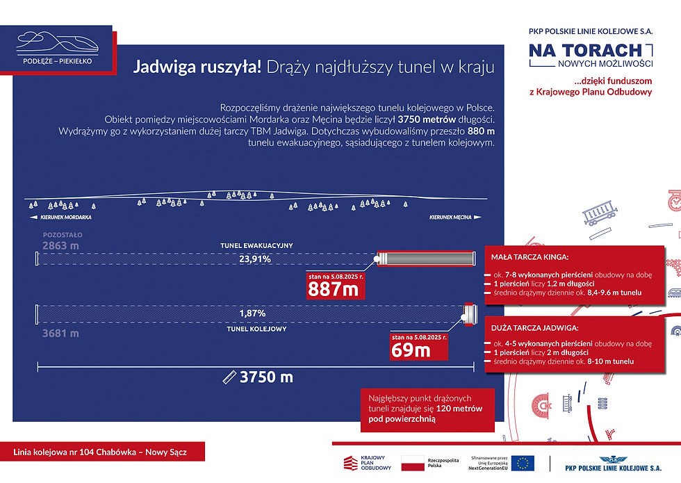 Grafika - Jadwiga ruszyła