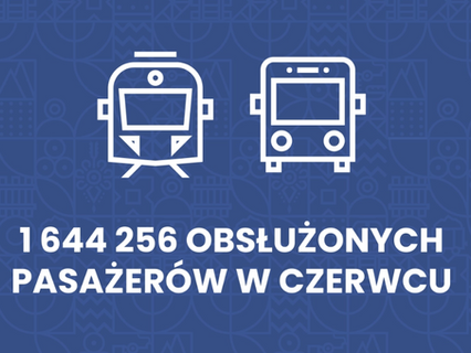 Koleje Małopolskie odnotowują rekordowy wzrost liczby pasażerów