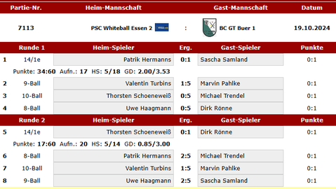 19.10.24 PSC Whiteball Essen 2 : BC GT Buer 1