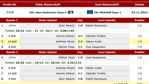 02.11.24 BSC Joker Neukirchen-Vluyn 4	: PSC Whiteball Essen 2