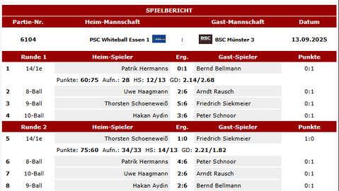 2. Spieltag The Breakers Oberhausen 2 vs	PSC Whiteball Essen 1
