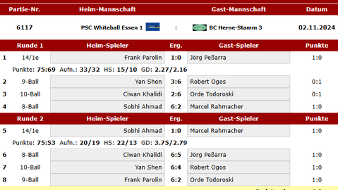 02.11.24 - PSC Whiteball Essen 1 : BC Herne-Stamm 3