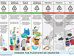 PSB-Plastics-Detail-Poster_ES.jpg