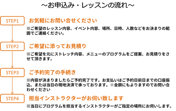 ストレッチ団体レッスンの受付の説明