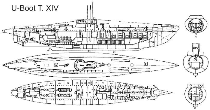 Planta de um U-boat XIV