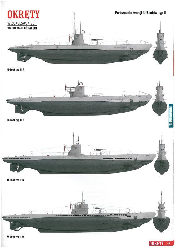 Familia de submarinos do Tipo II