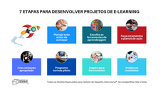 7 Etapas para Desenvolver Projetos de E-Learning